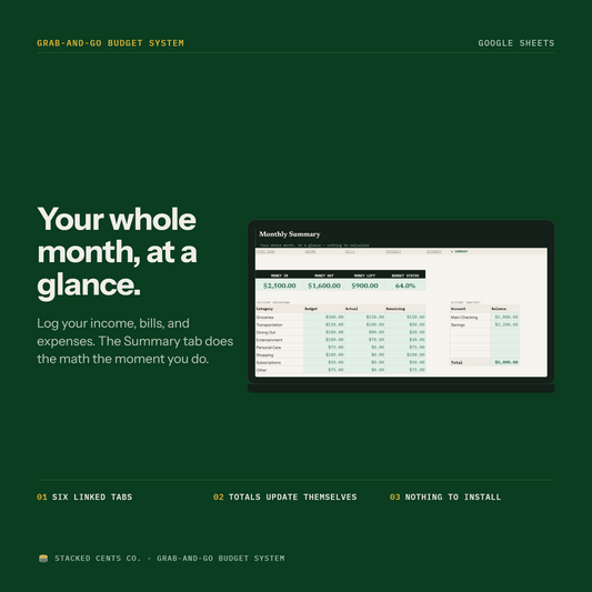 Grab-and-Go Budget System cover: a laptop showing the Monthly Summary tab with money in $2,500, money out $1,600, money left $900 and a category breakdown, beside the headline Your whole month, at a glance.